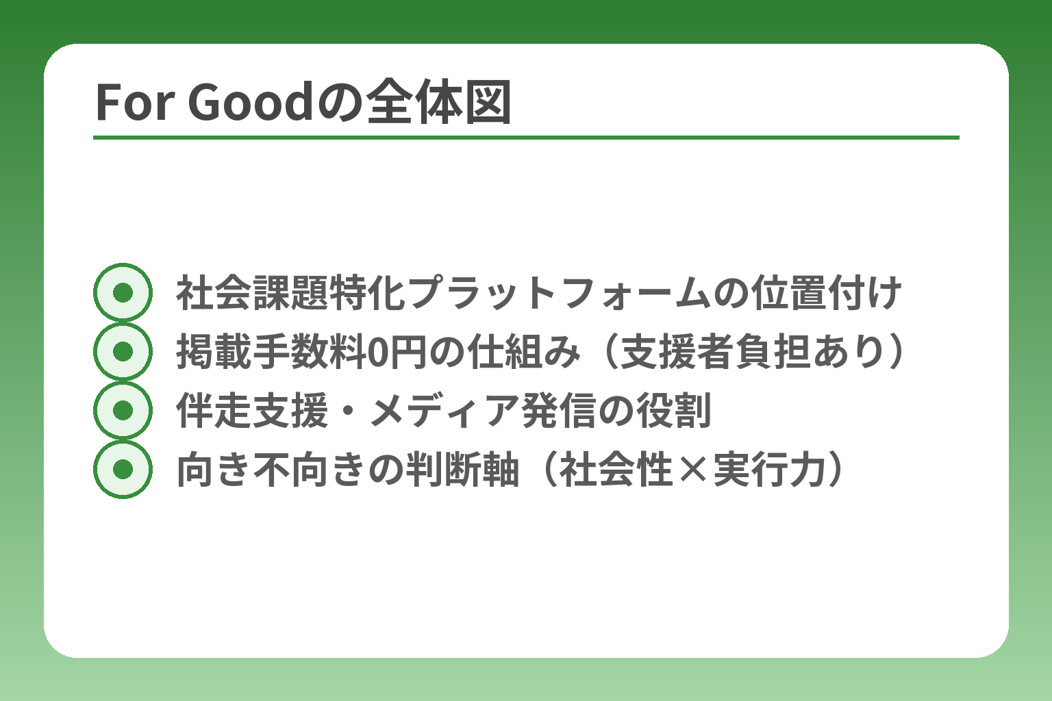 For Goodの全体図