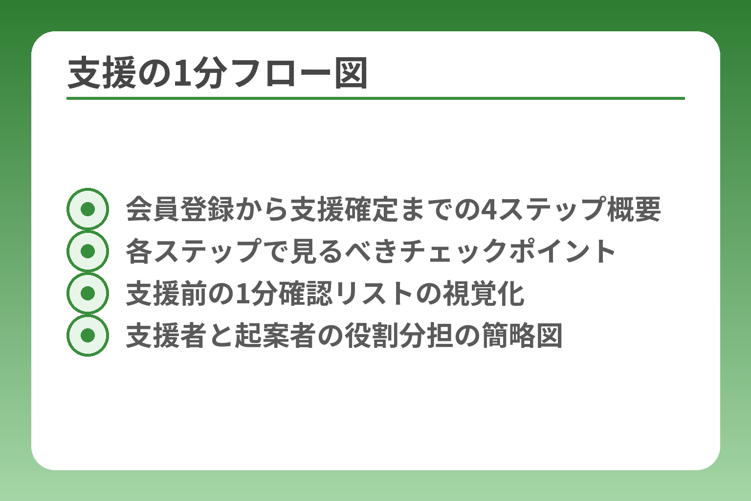 支援の1分フロー図