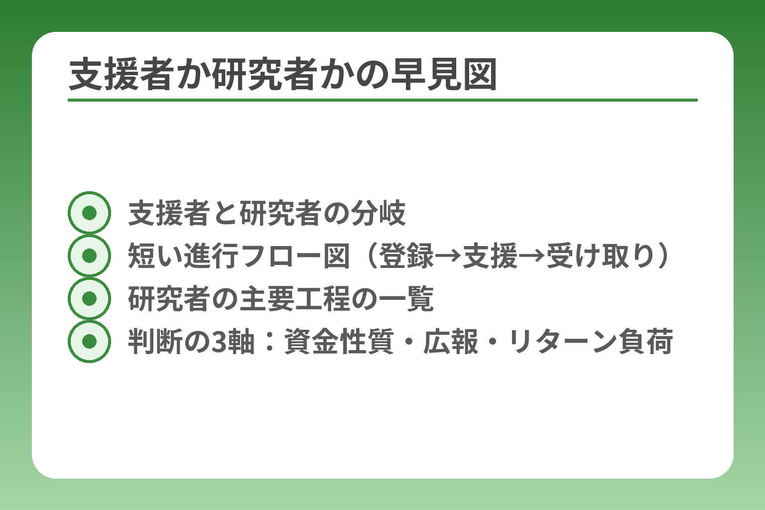 支援者か研究者かの早見図