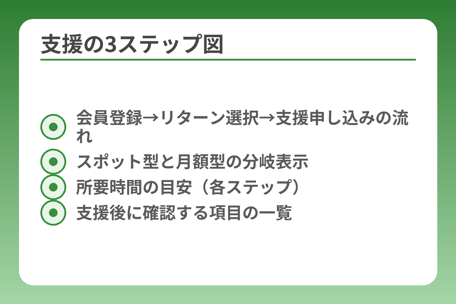 支援の3ステップ図
