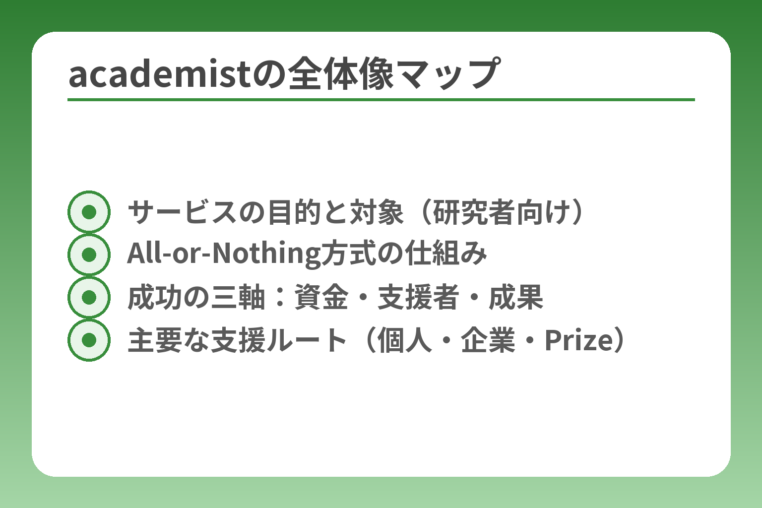 academistの全体像マップ