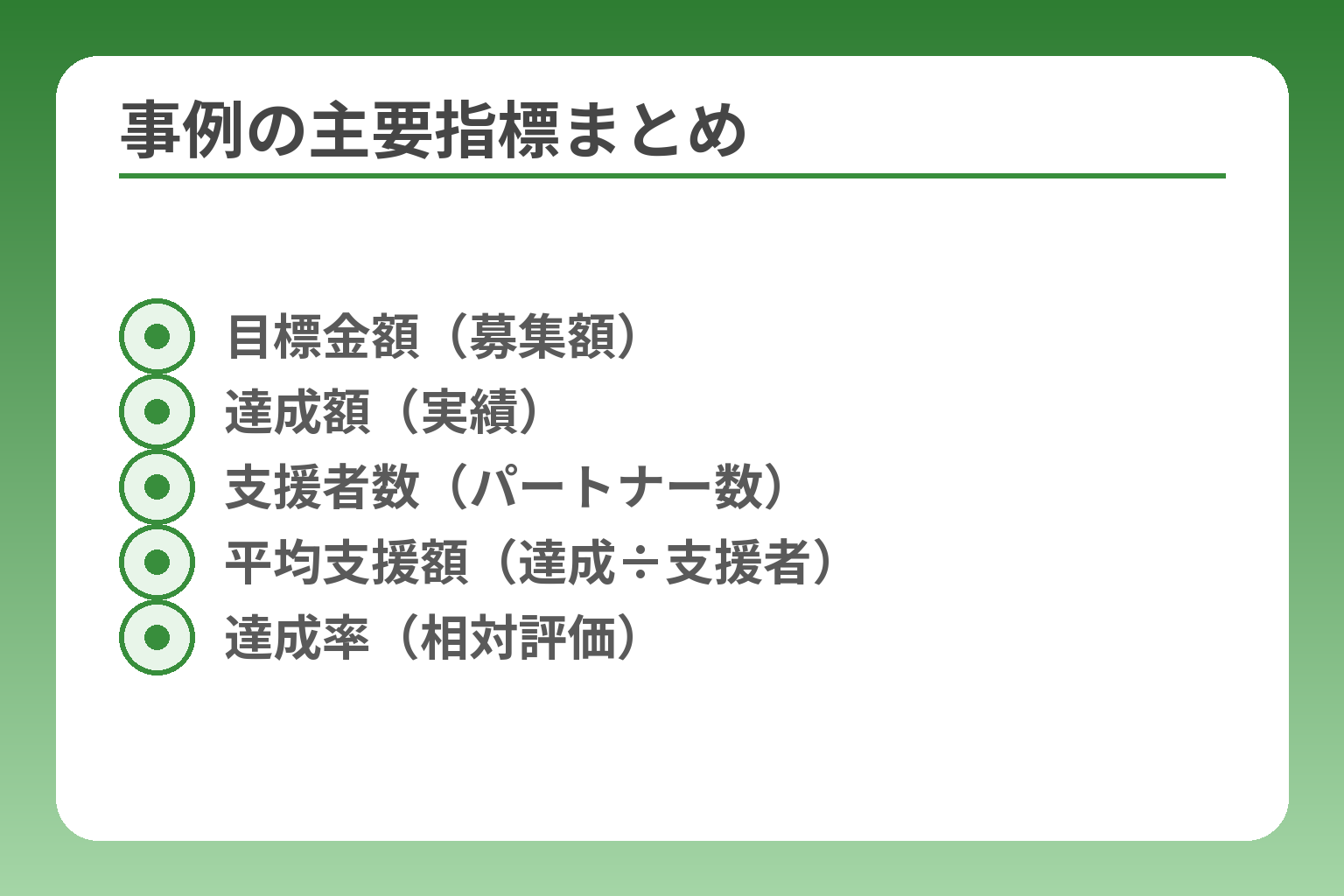 事例の主要指標まとめ