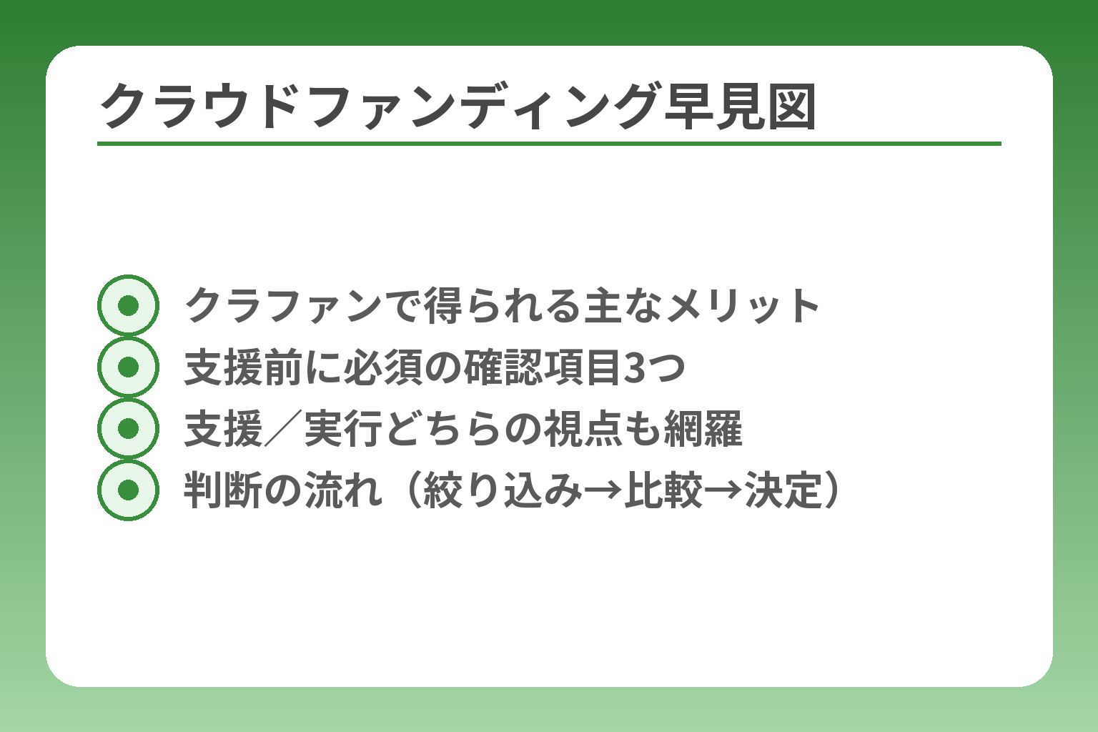 クラウドファンディング早見図