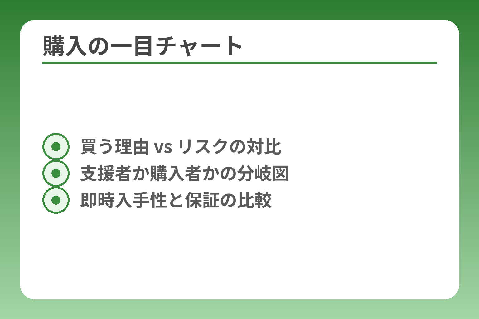 購入の一目チャート