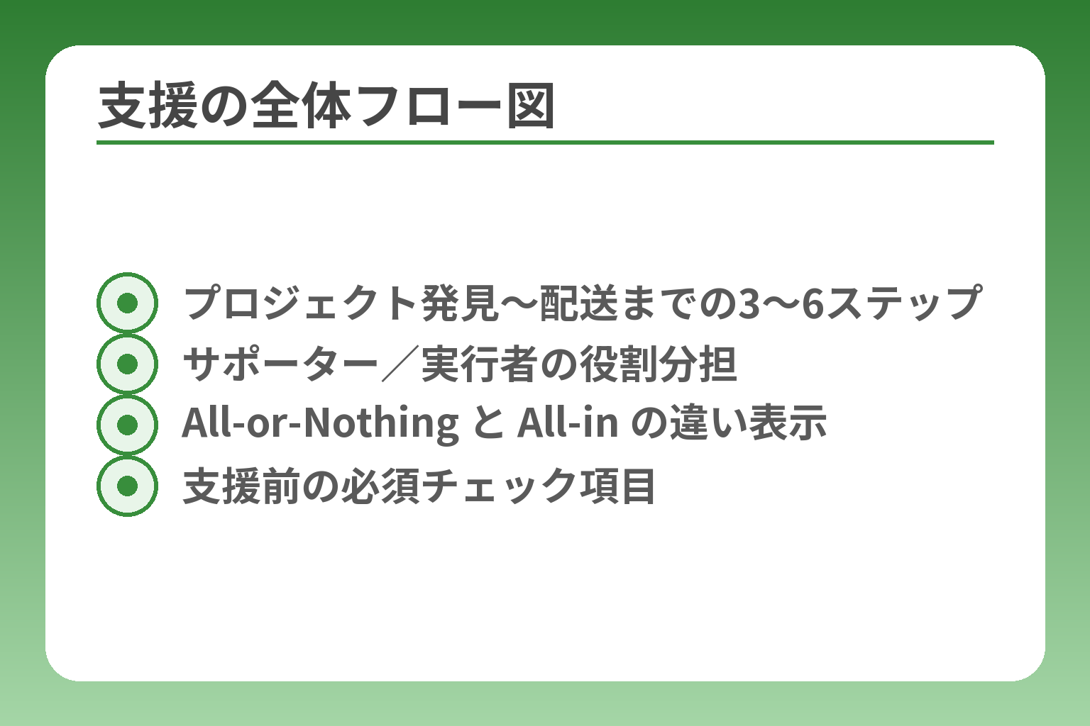 支援の全体フロー図