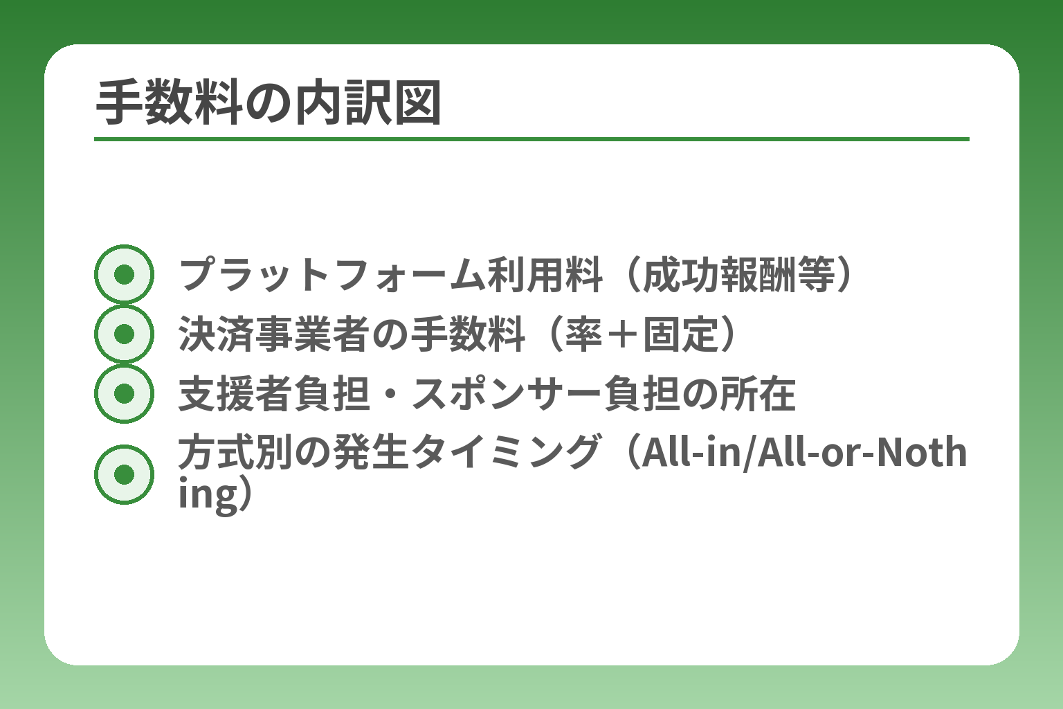 手数料の内訳図