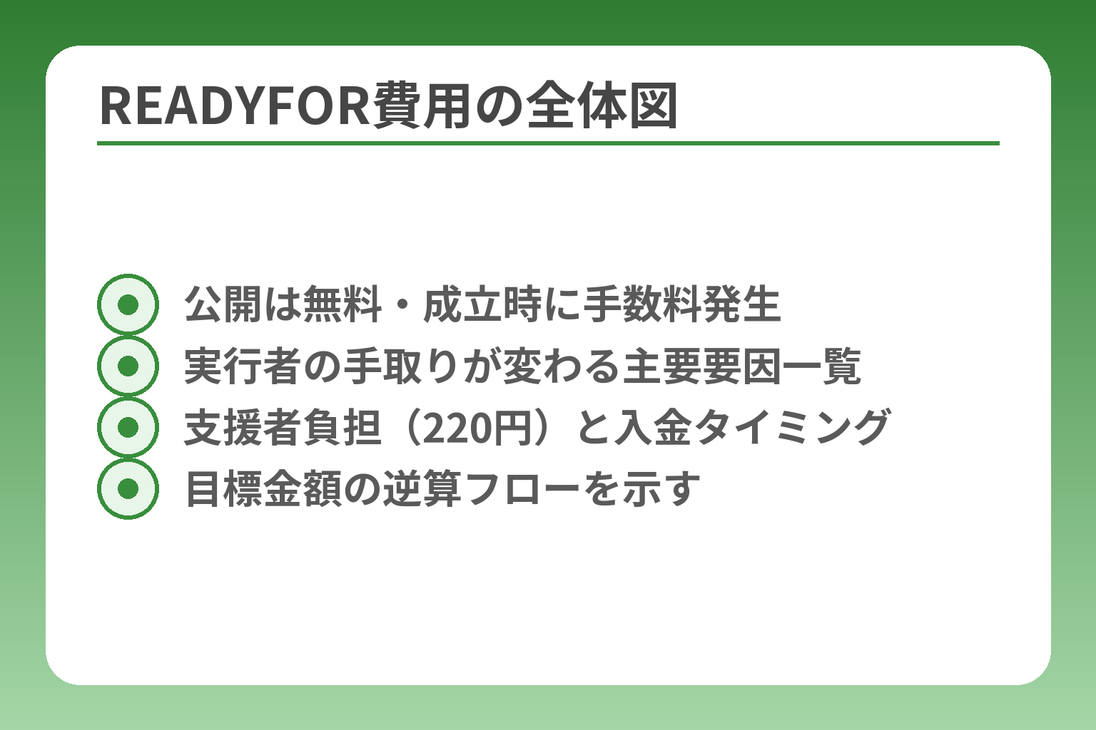 READYFOR費用の全体図