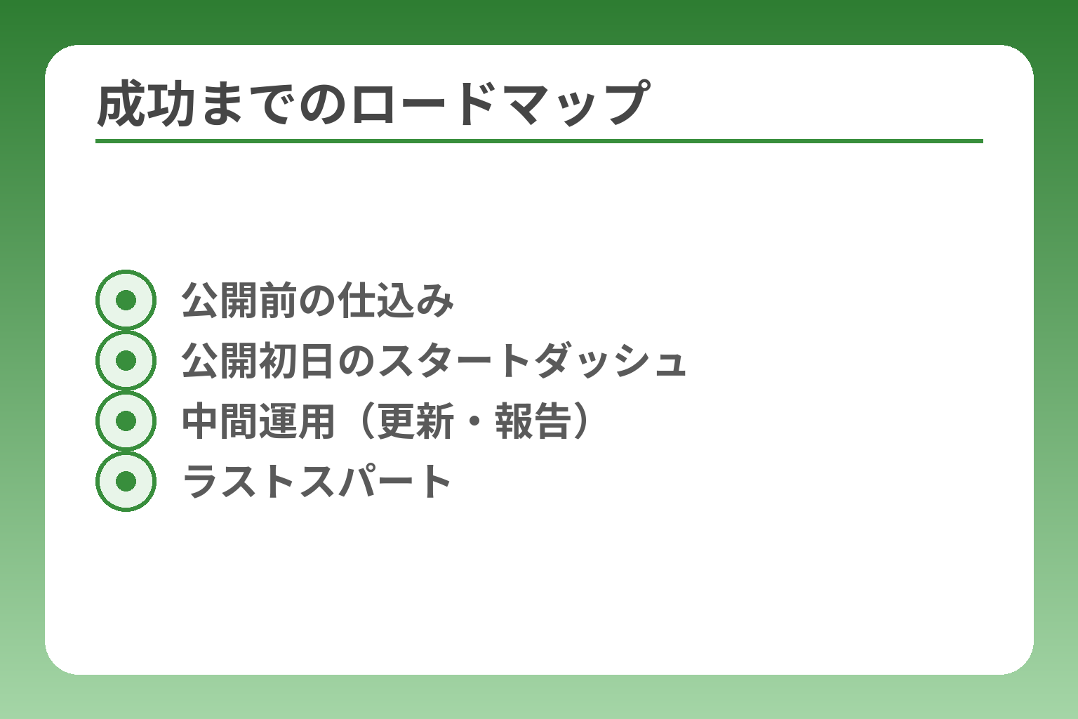 成功までのロードマップ