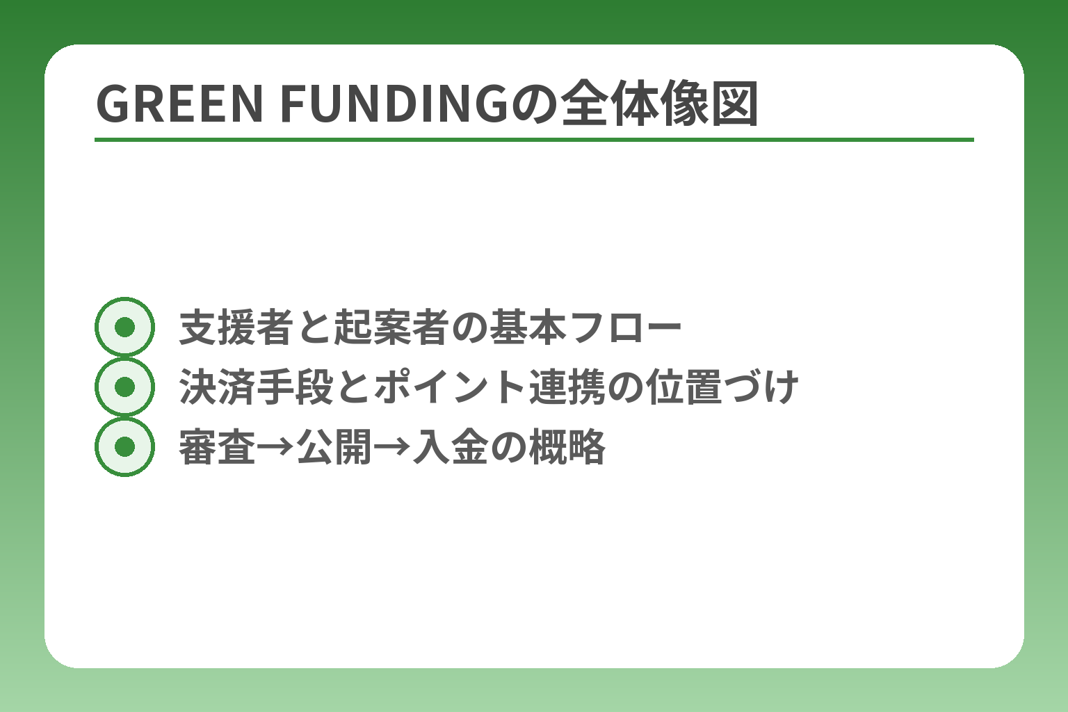 GREEN FUNDINGの全体像図