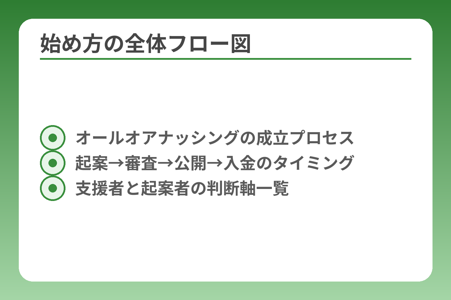 始め方の全体フロー図