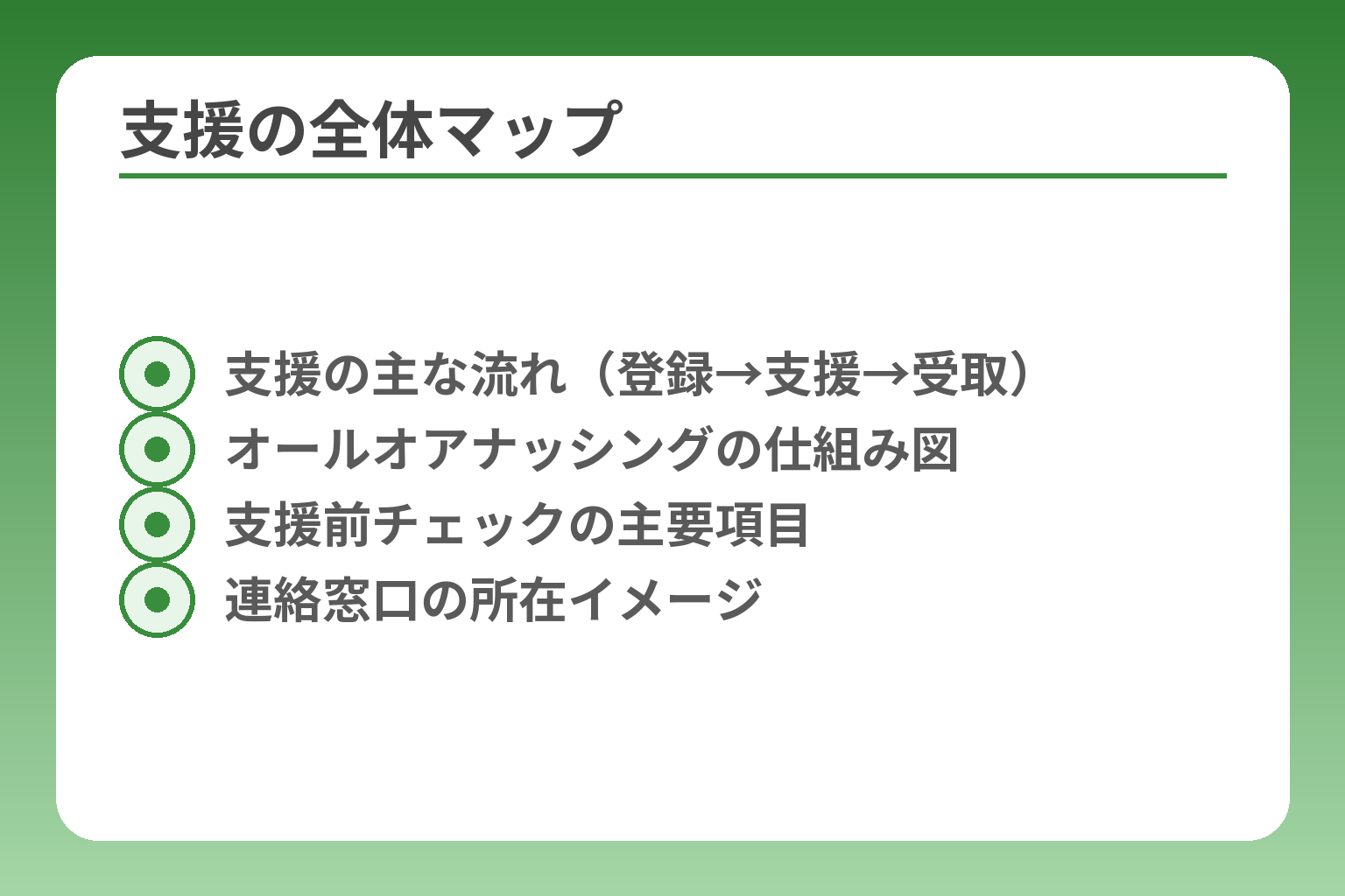 支援の全体マップ