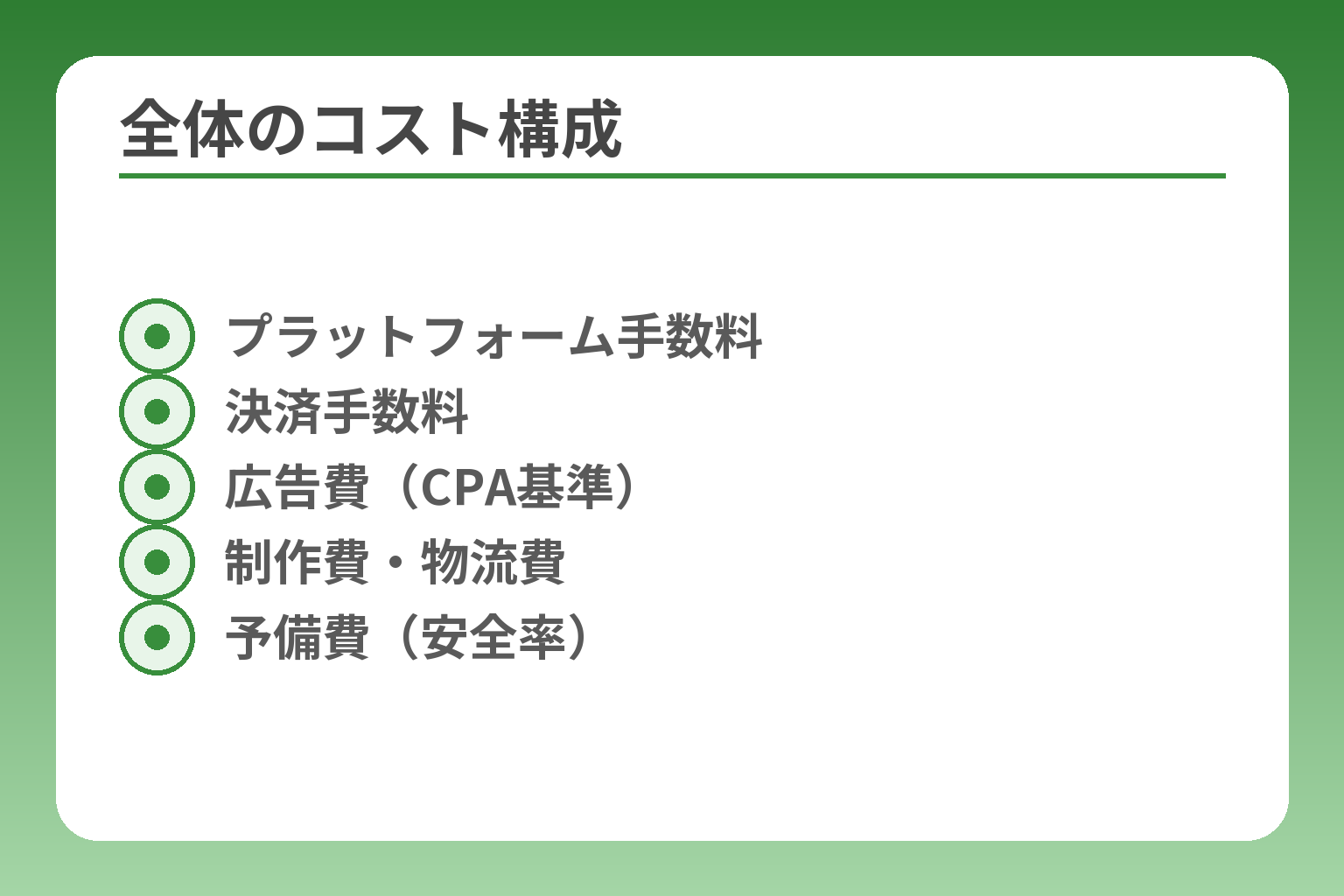 全体のコスト構成