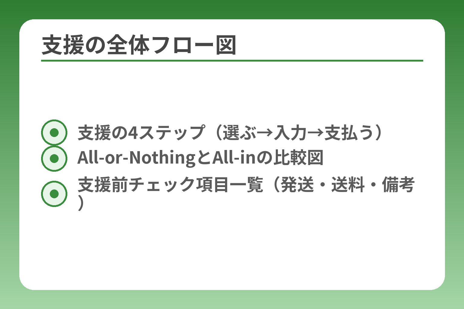 支援の全体フロー図