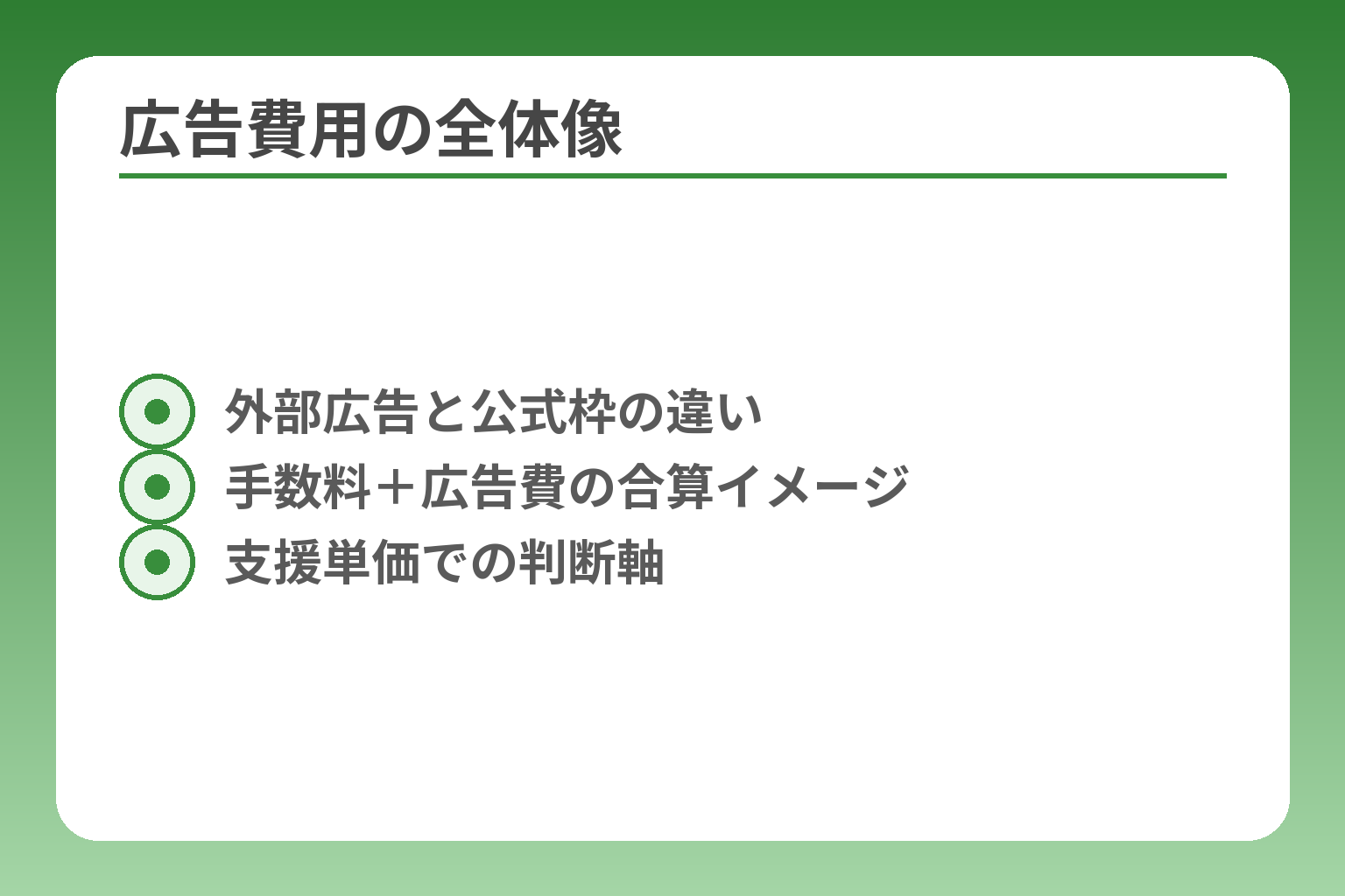広告費用の全体像