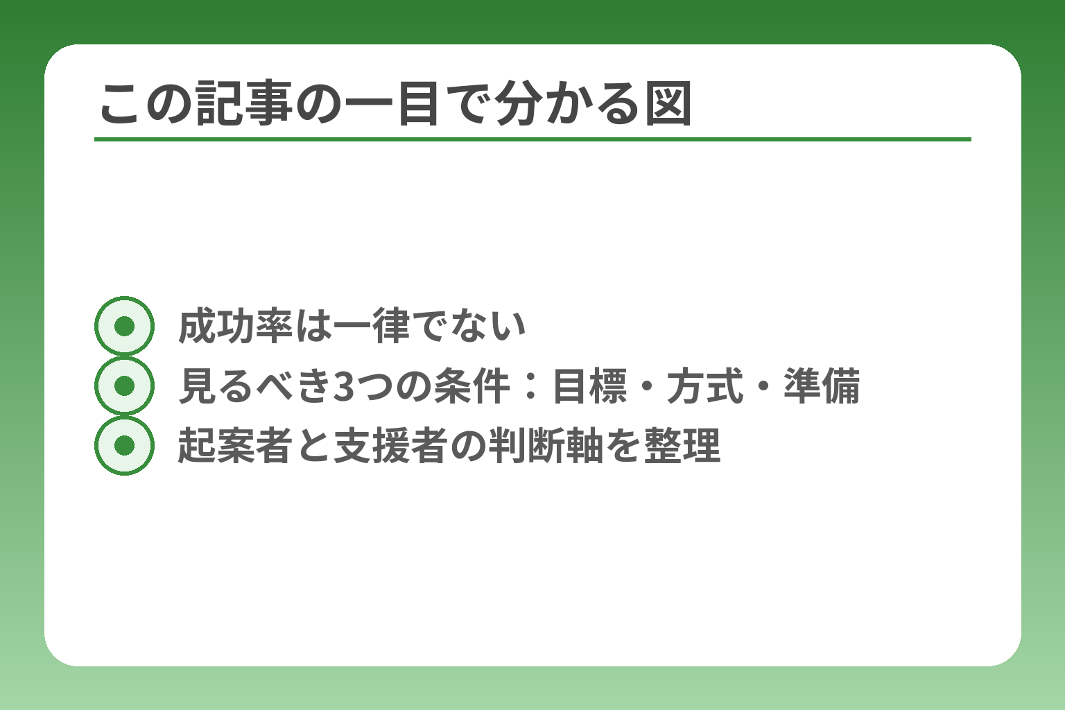 この記事の一目で分かる図