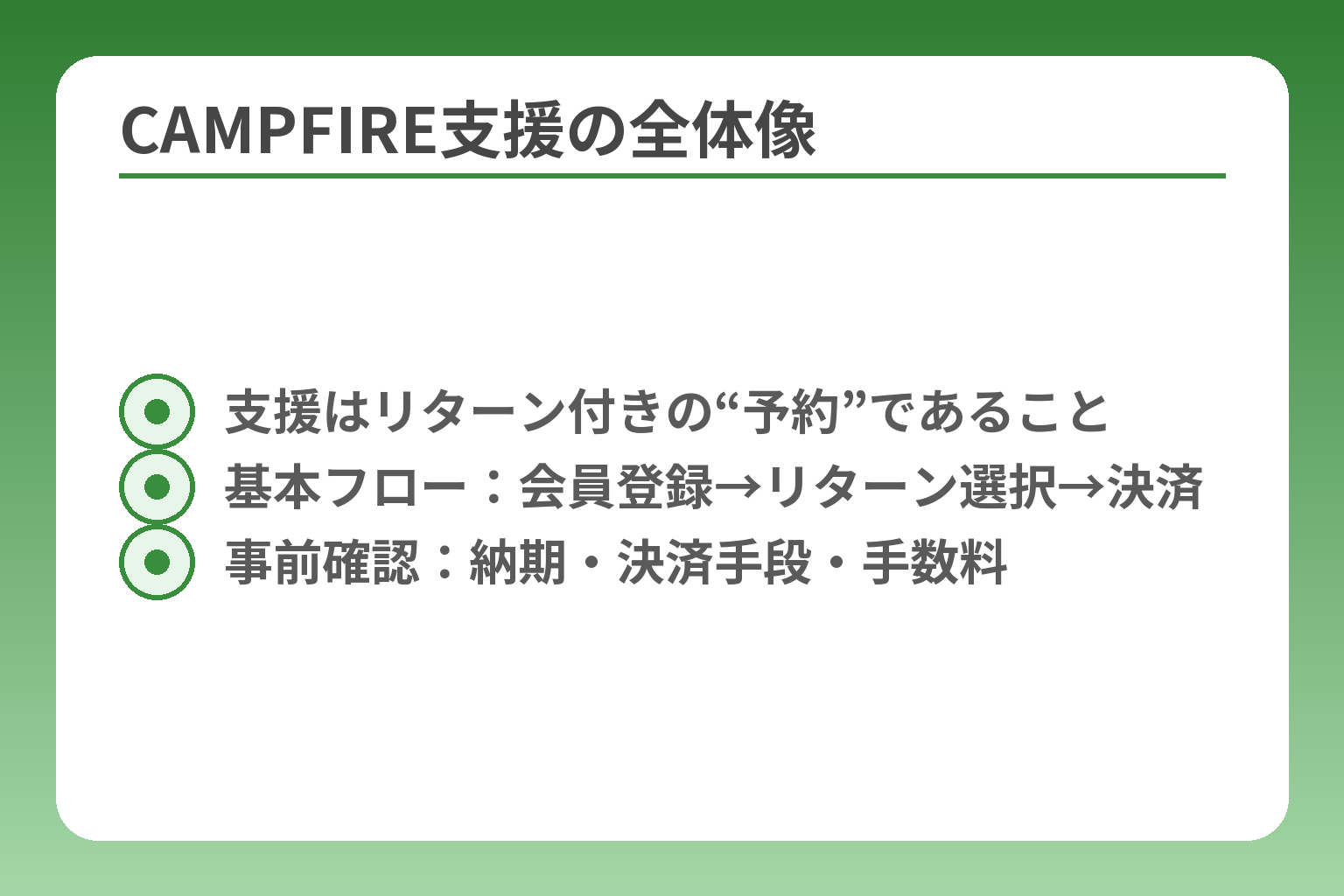 CAMPFIRE支援の全体像