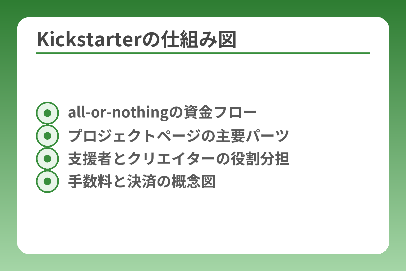 Kickstarterの仕組み図