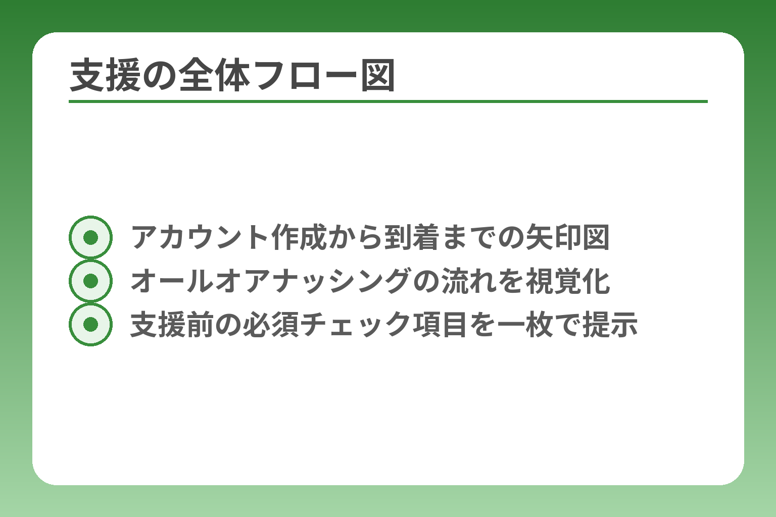 支援の全体フロー図