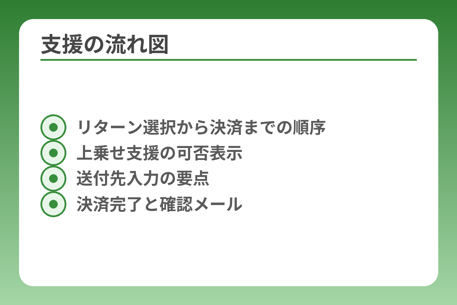 支援の流れ図