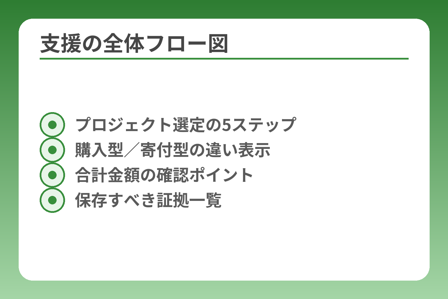 支援の全体フロー図