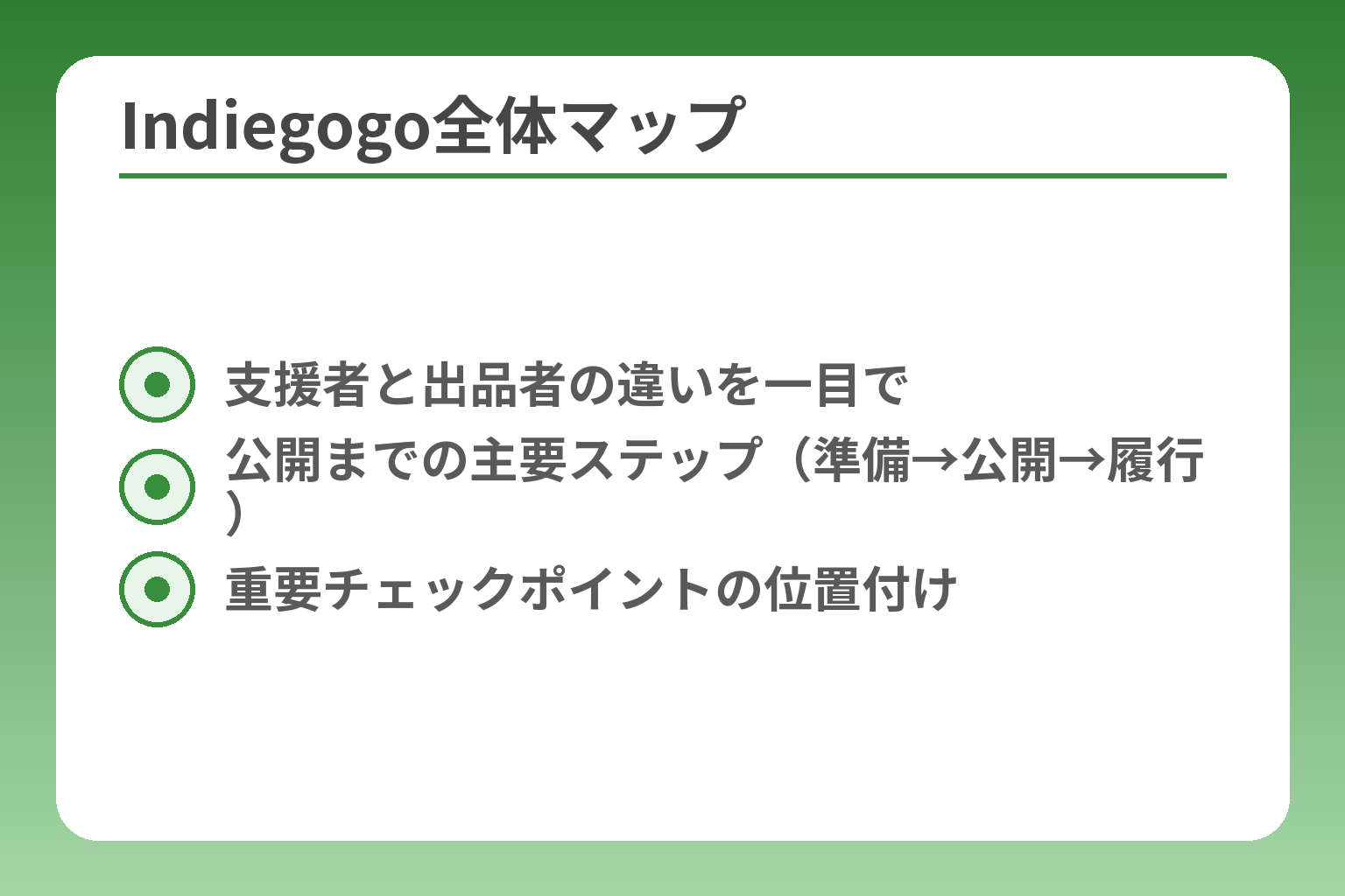 Indiegogo全体マップ