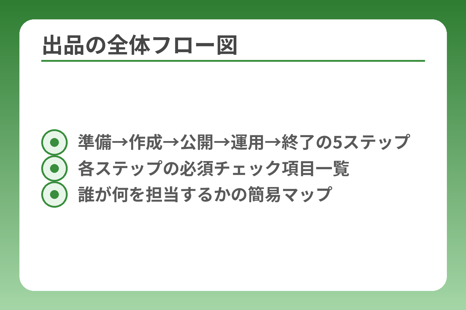 出品の全体フロー図