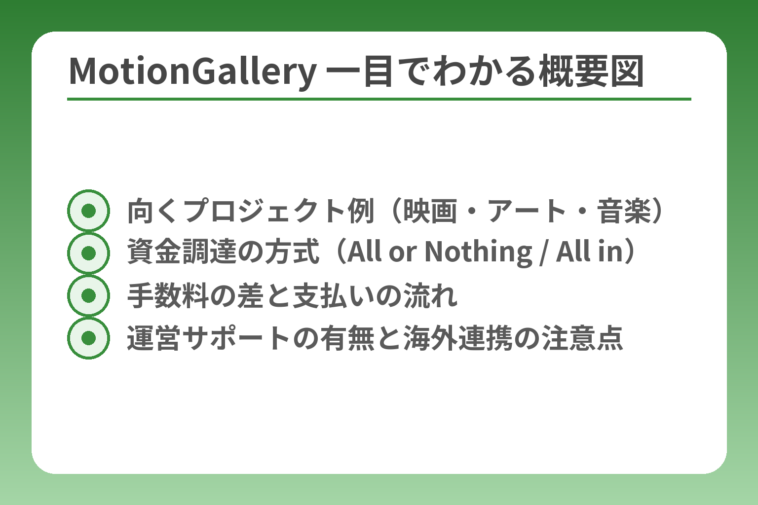 MotionGallery 一目でわかる概要図