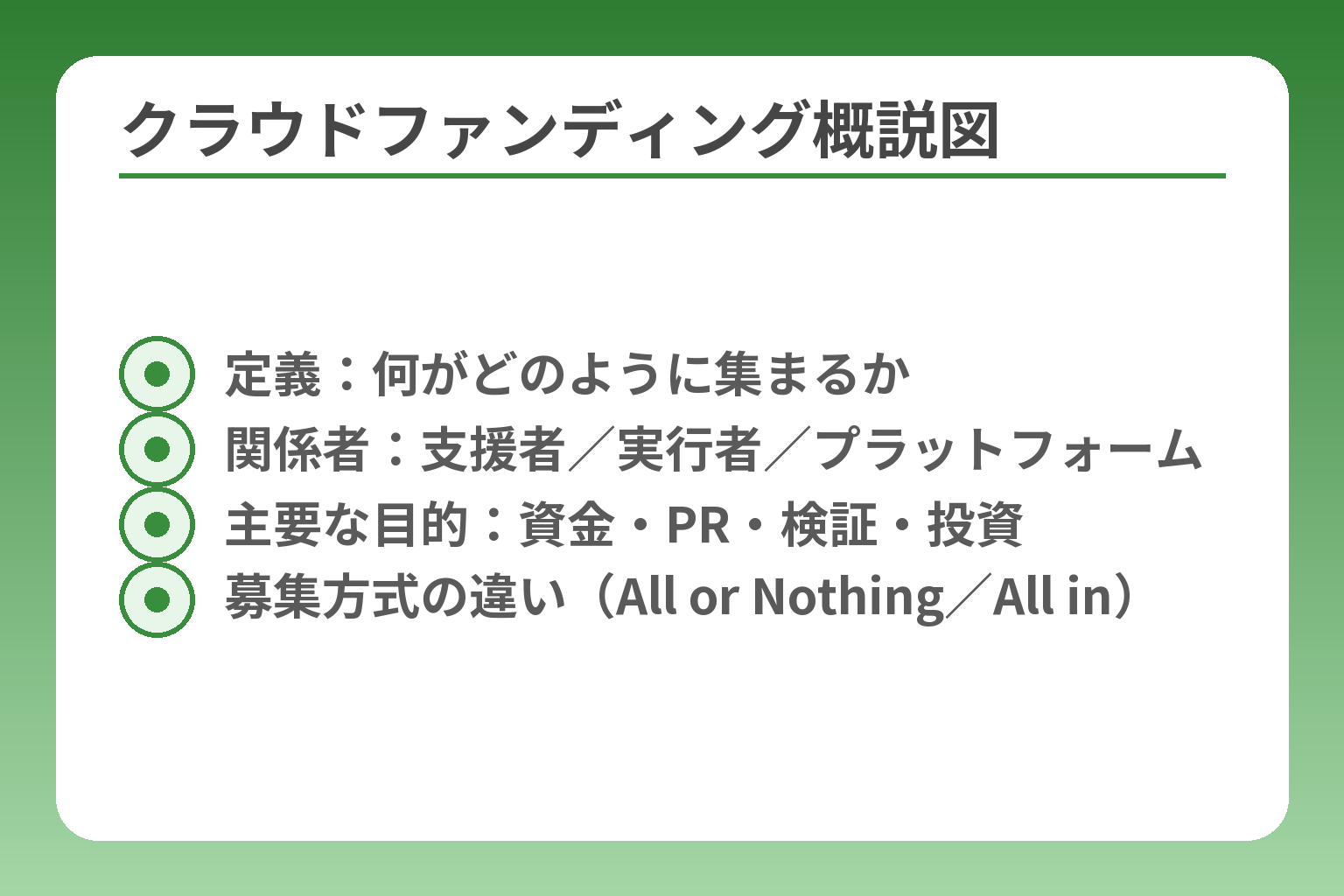 クラウドファンディング概説図