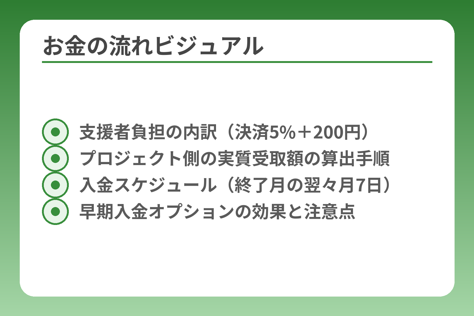 お金の流れビジュアル