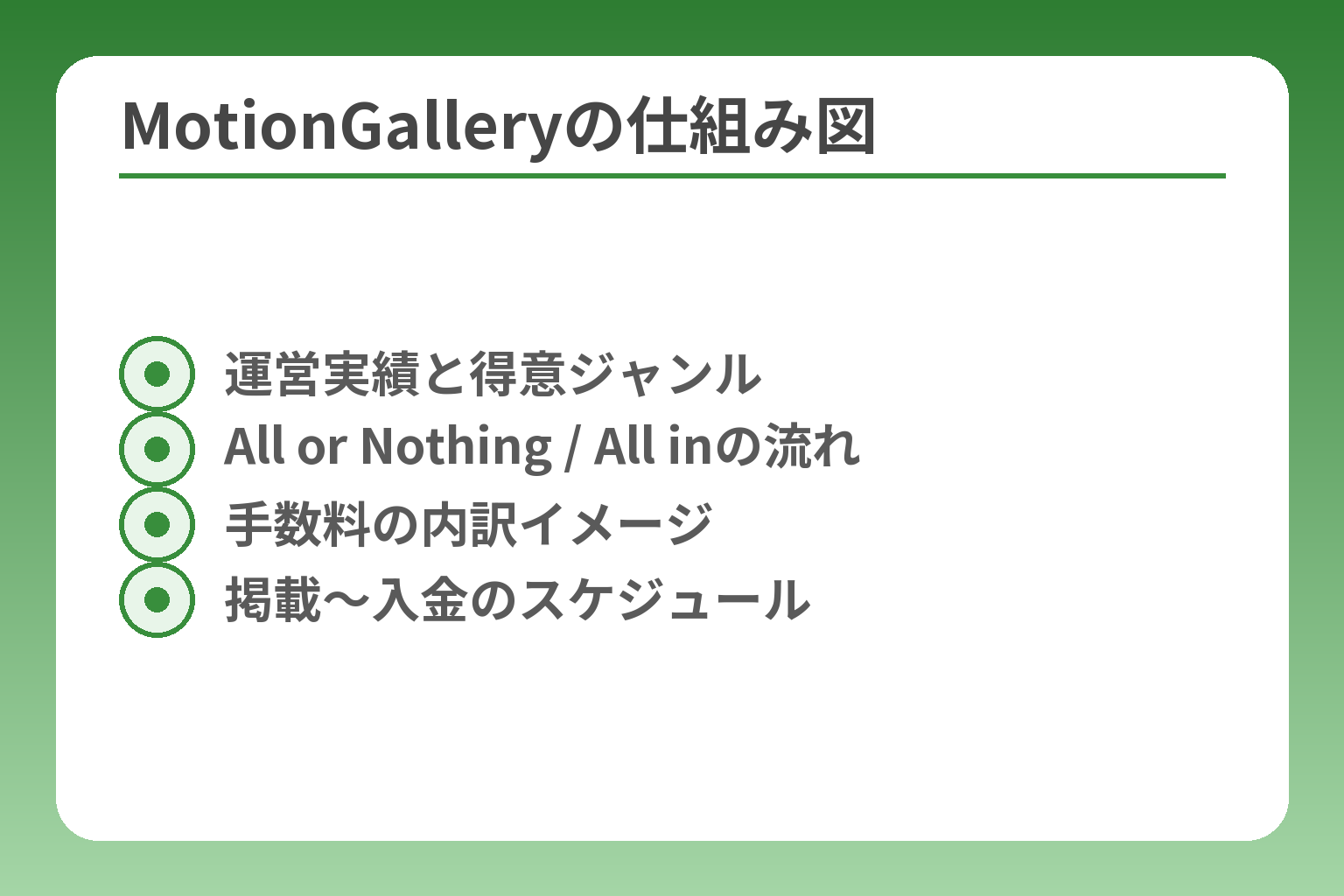 MotionGalleryの仕組み図