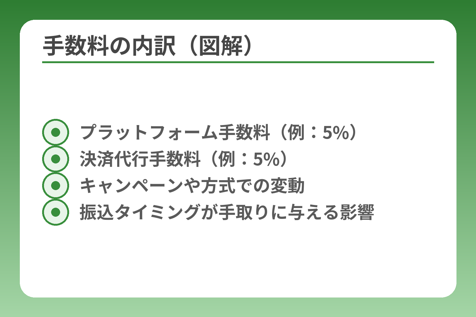 手数料の内訳(図解)