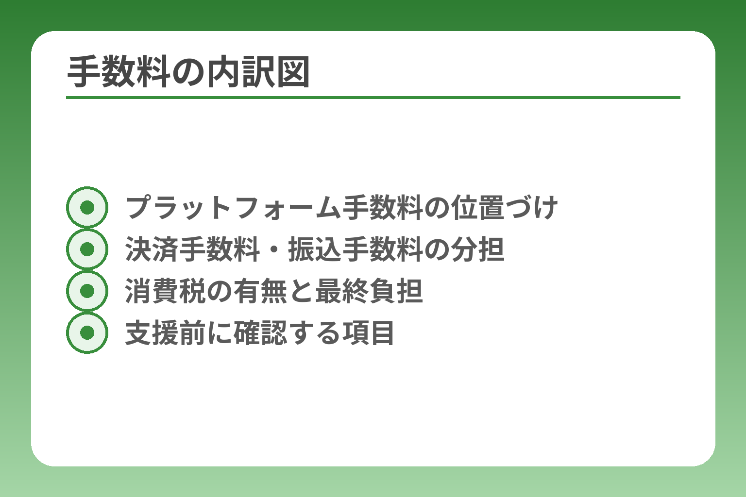 手数料の内訳図