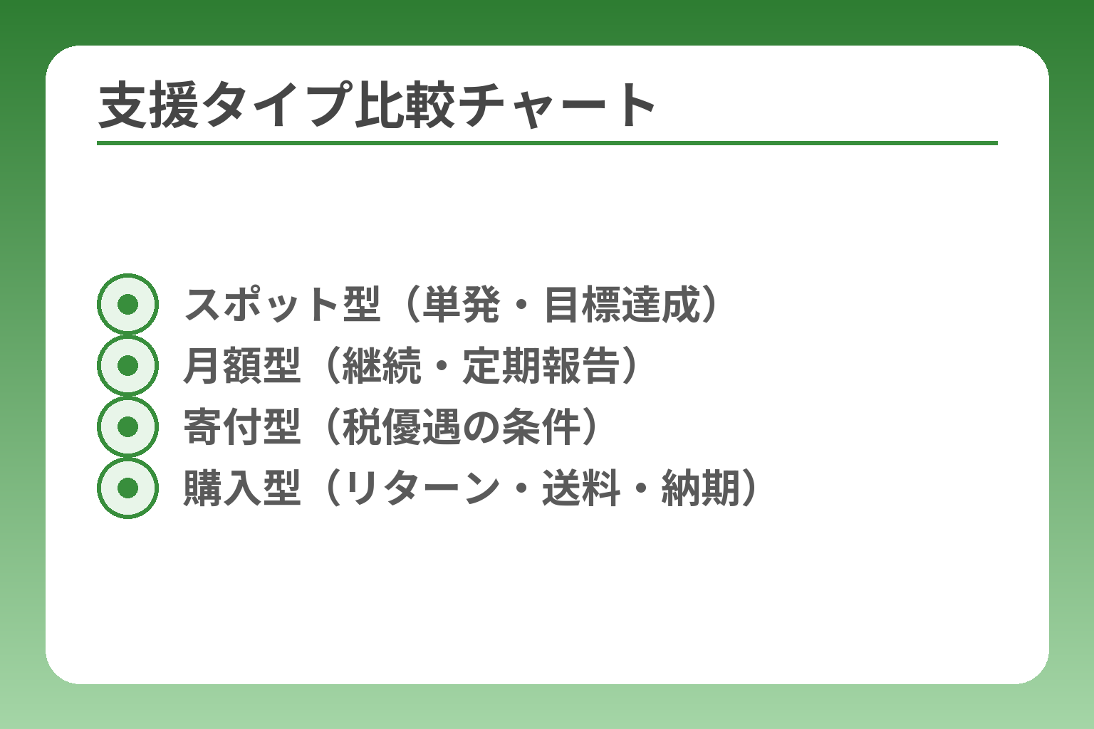 支援タイプ比較チャート