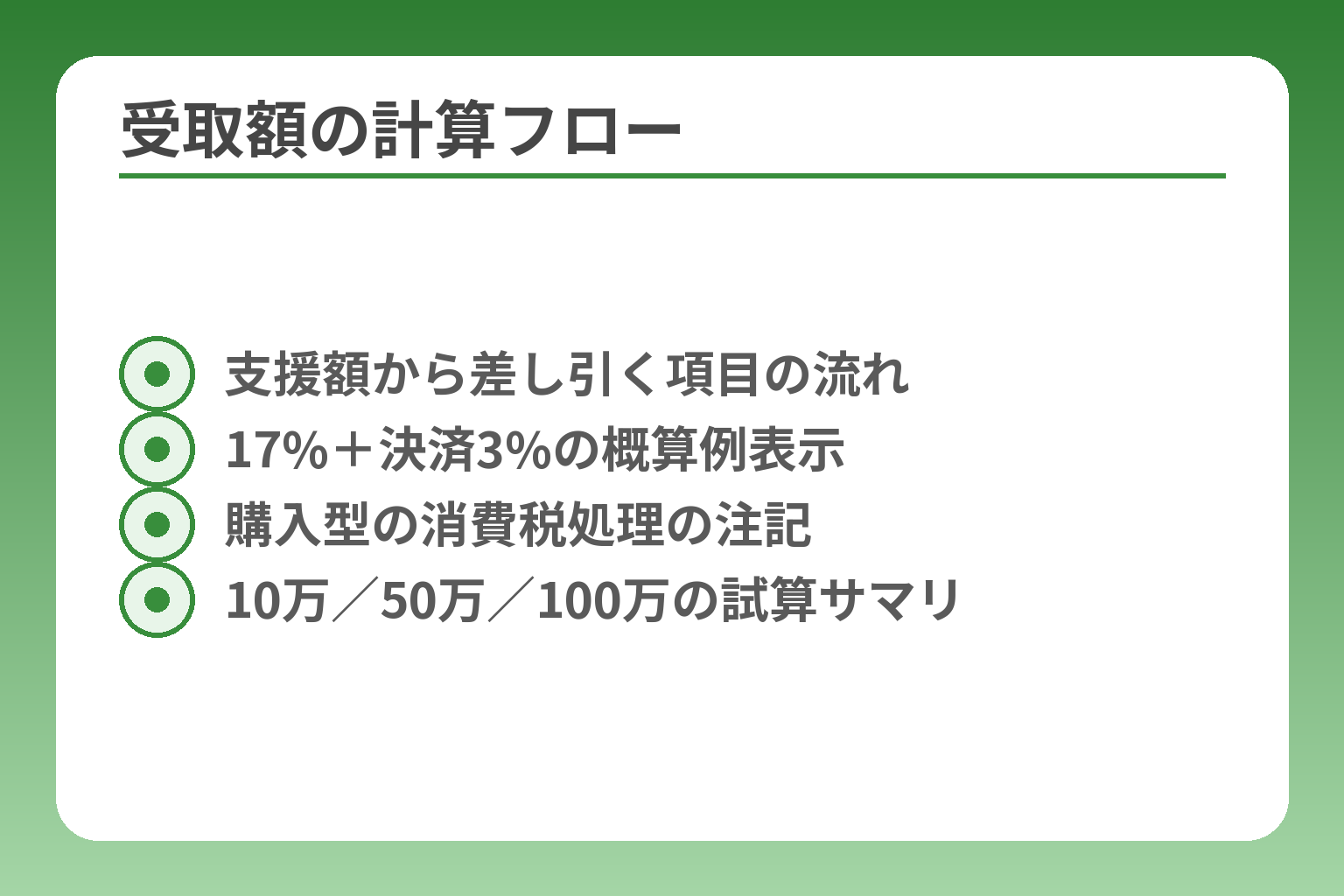 受取額の計算フロー