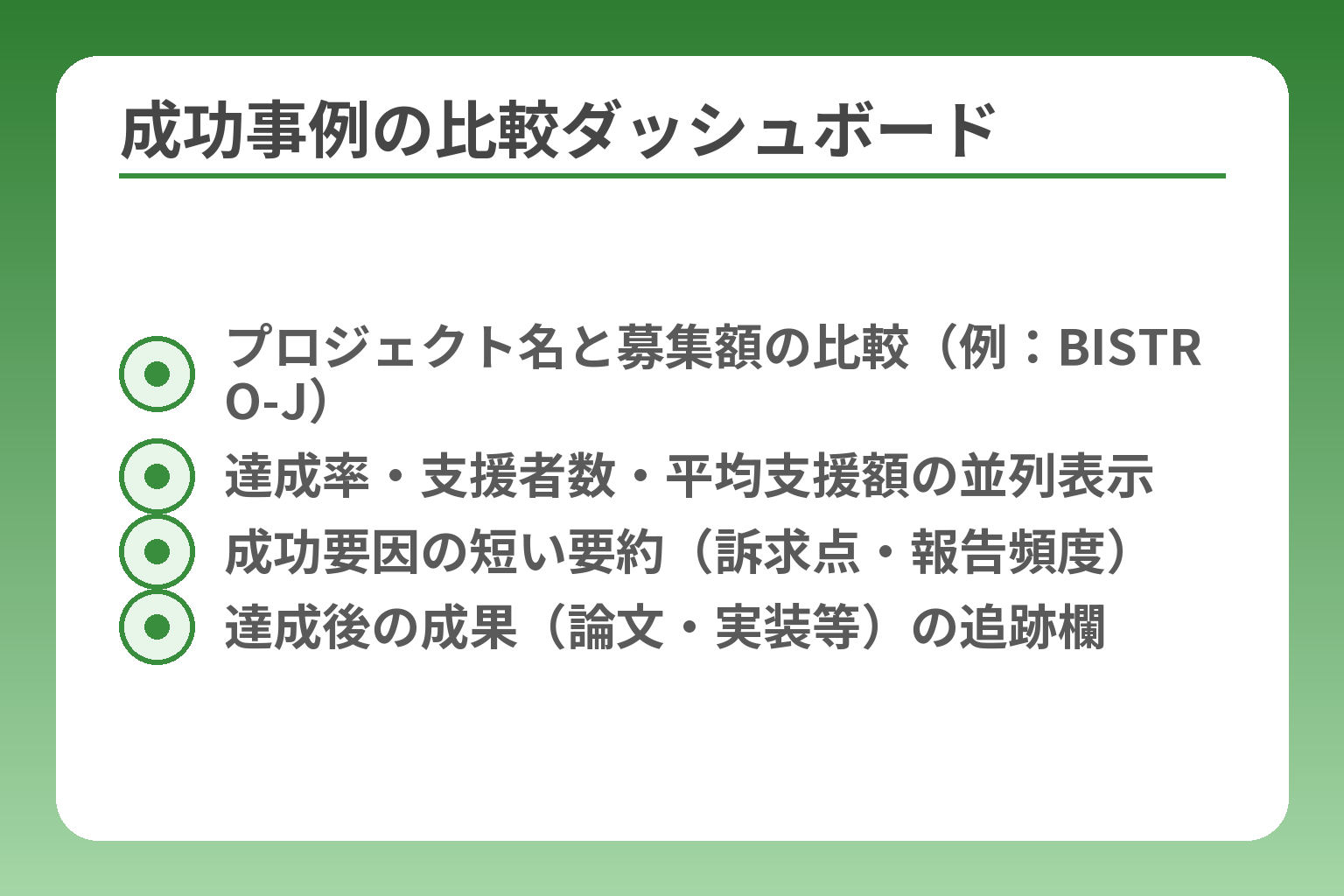 成功事例の比較ダッシュボード