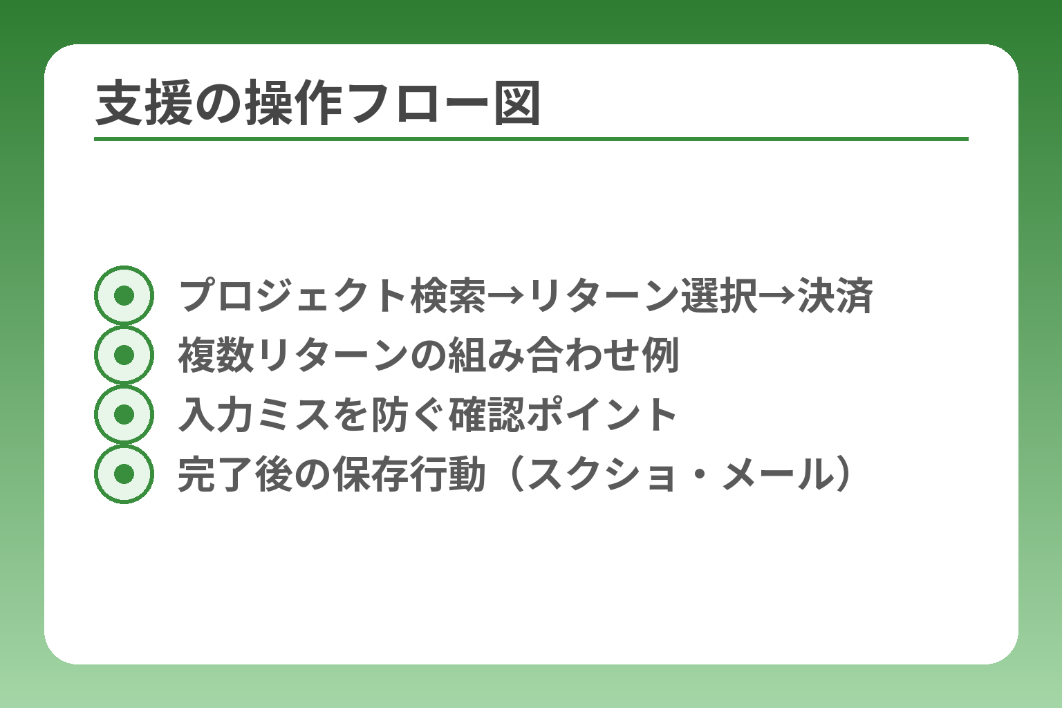 支援の操作フロー図