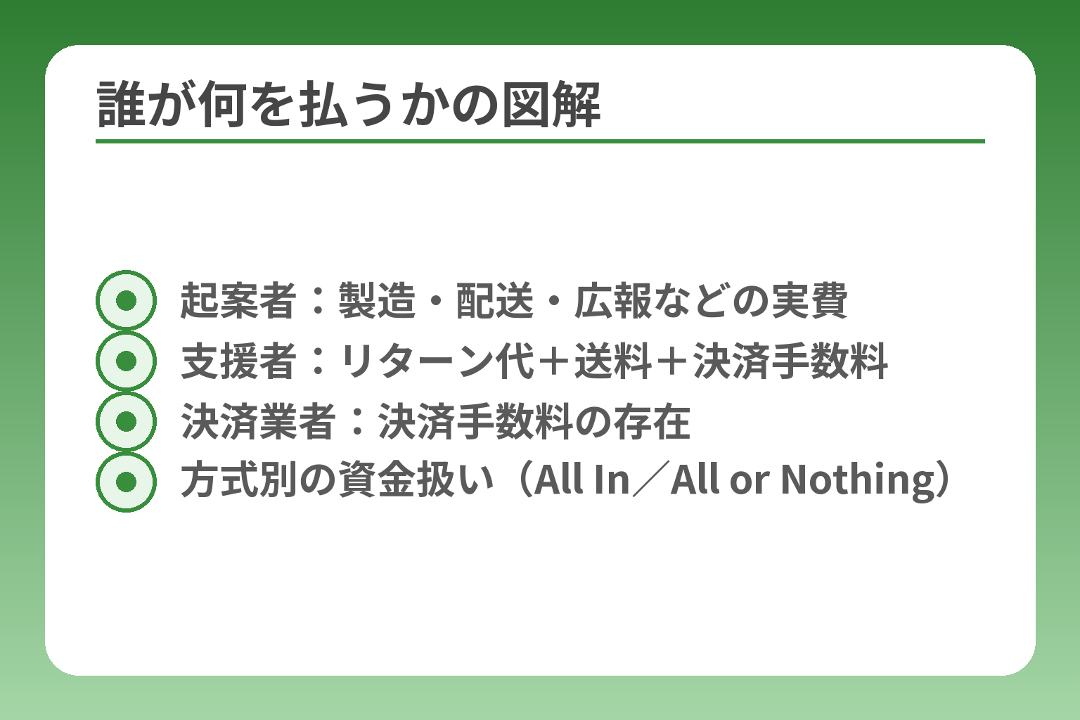 誰が何を払うかの図解