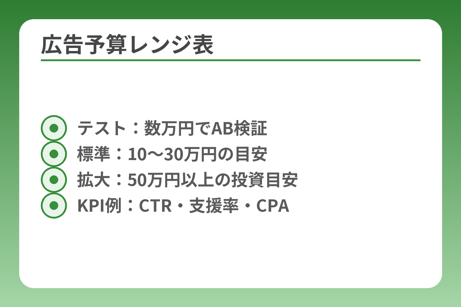 広告予算レンジ表