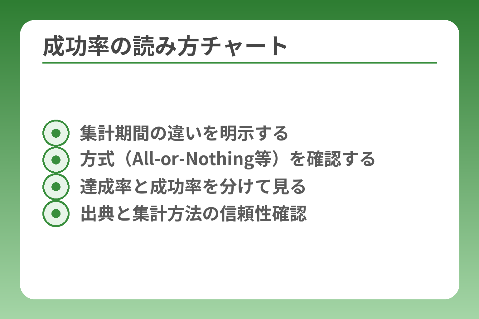 成功率の読み方チャート