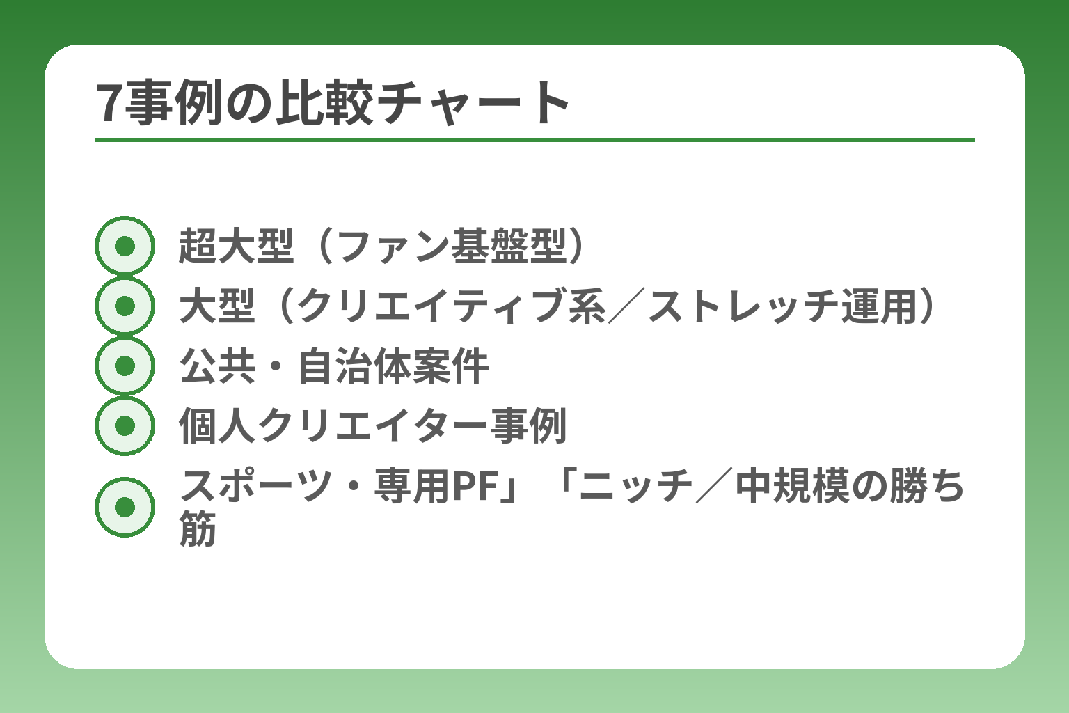 7事例の比較チャート