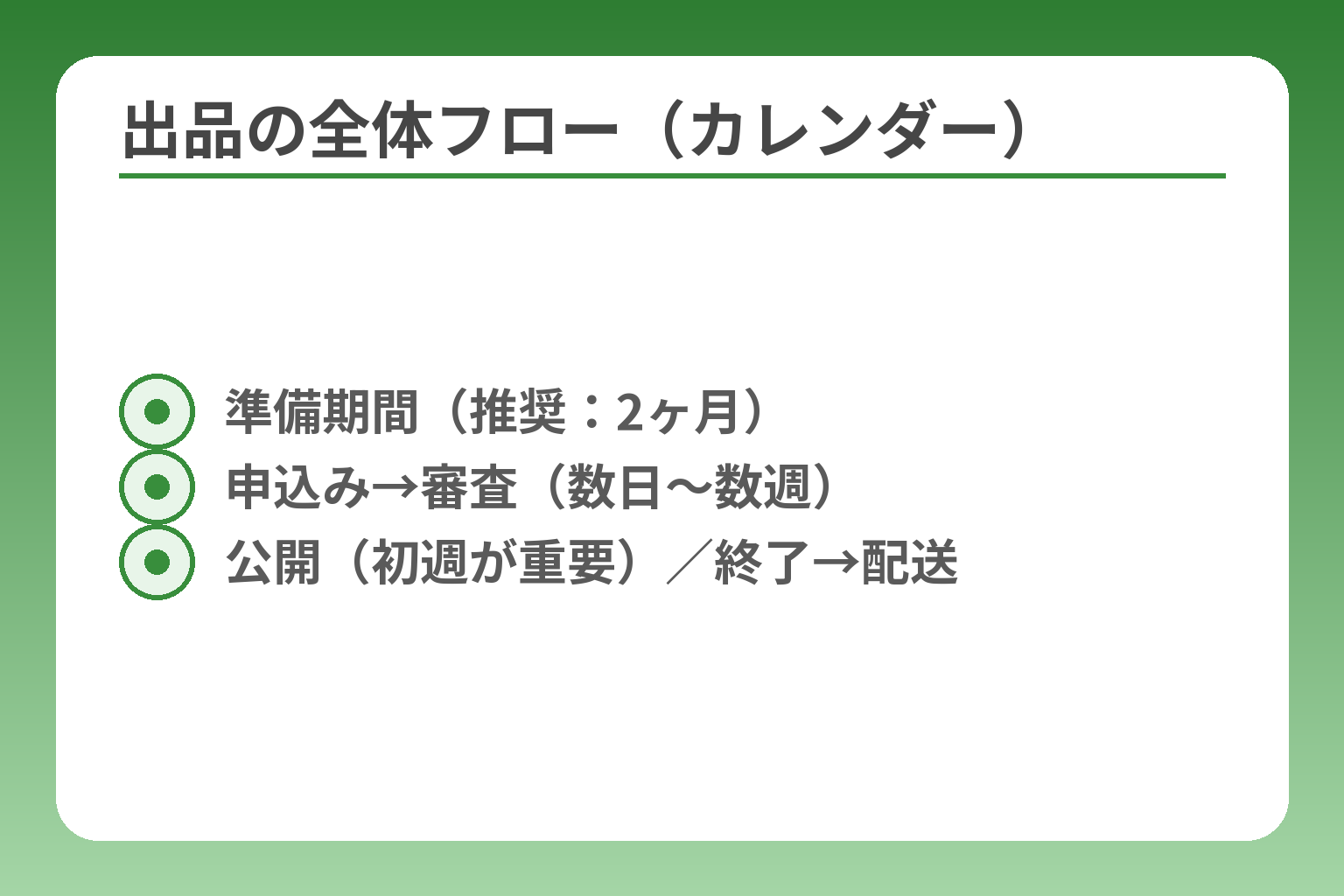 出品の全体フロー（カレンダー）