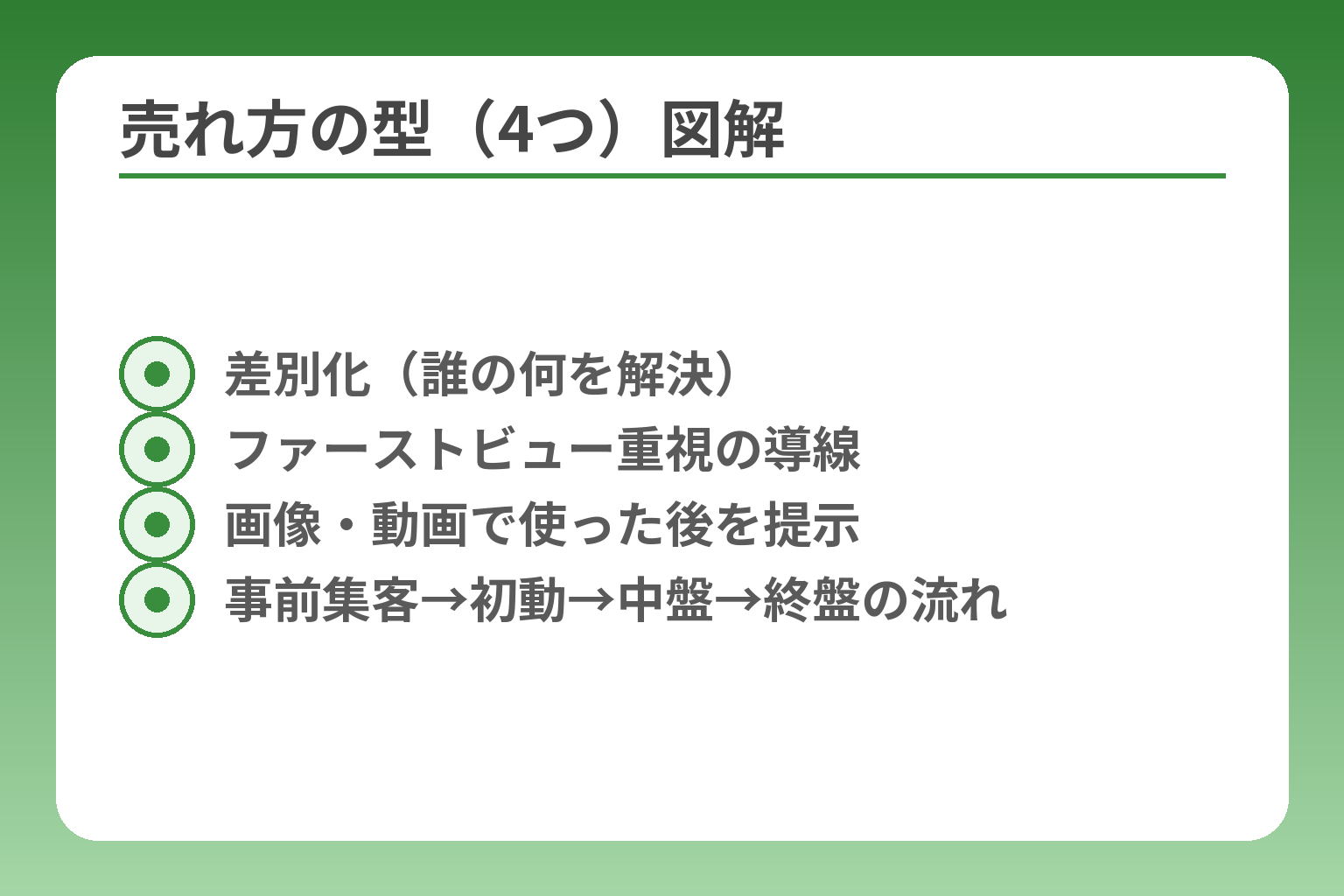 売れ方の型（4つ）図解