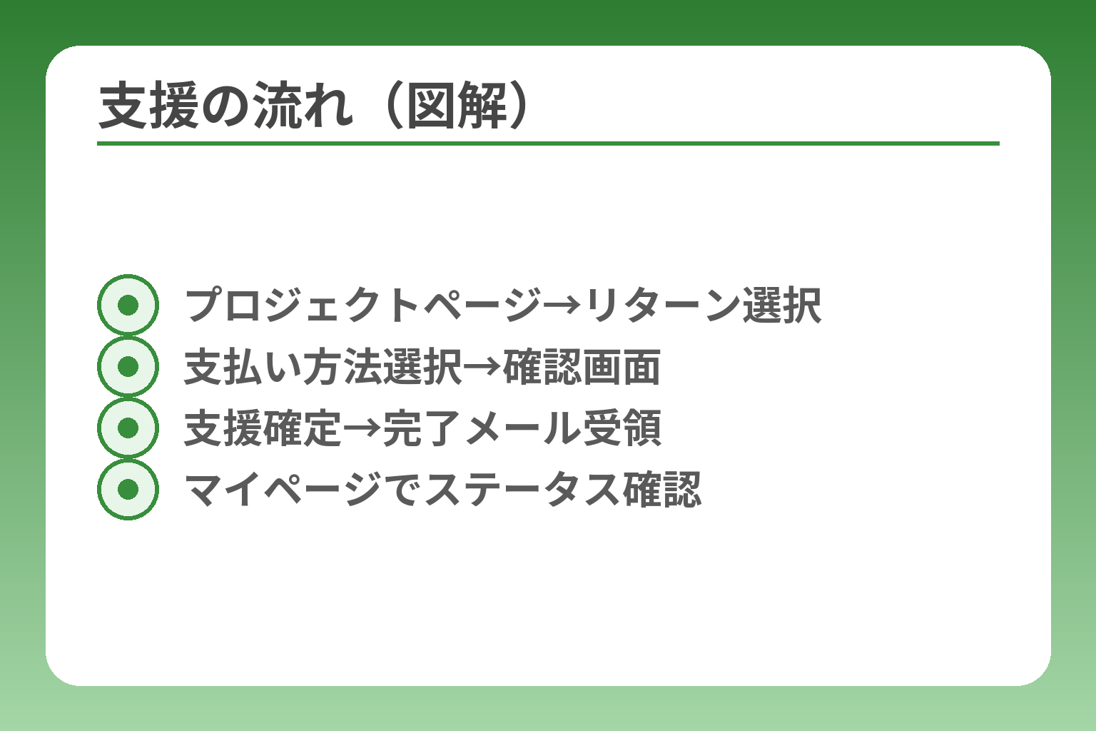 支援の流れ（図解）