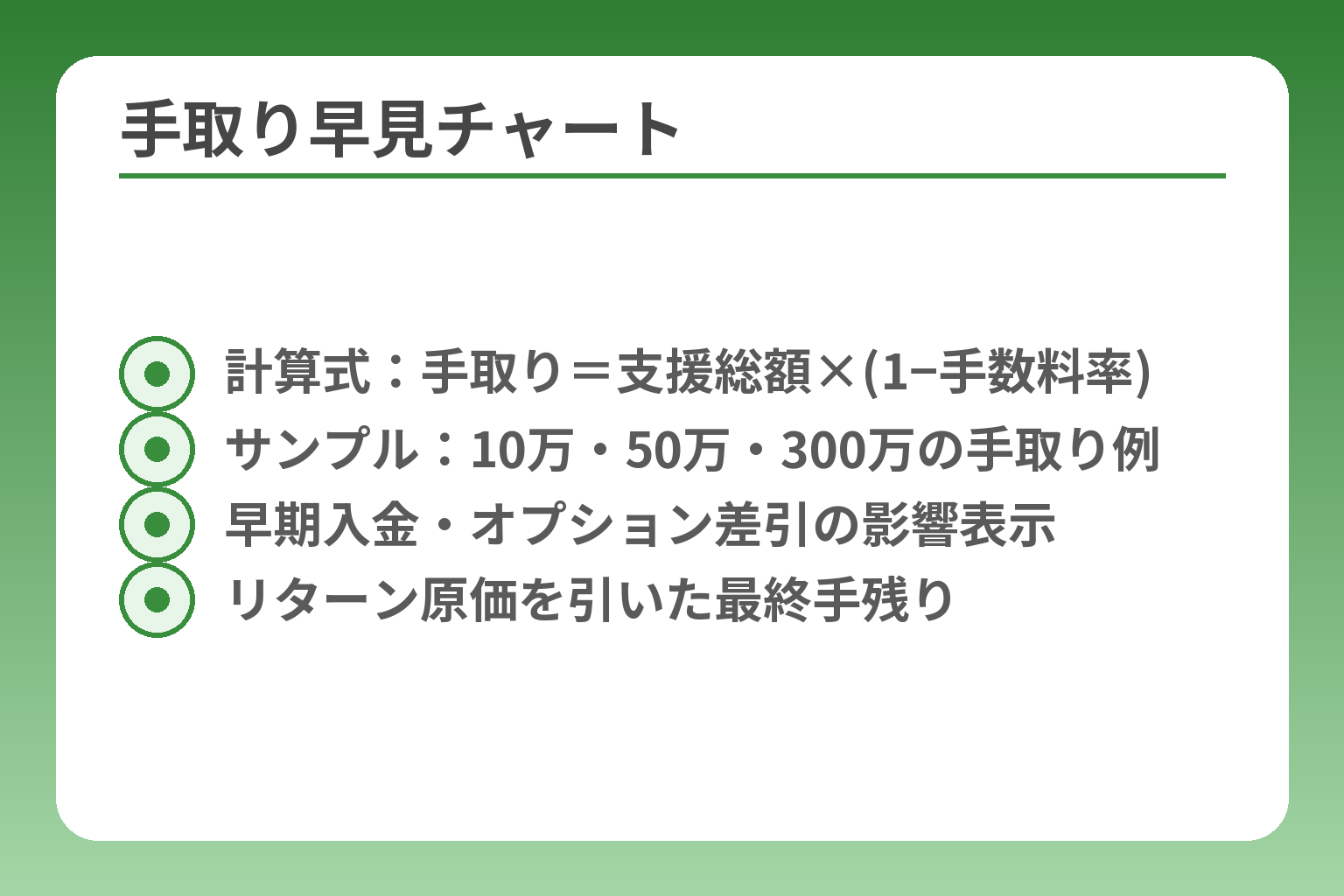 手取り早見チャート