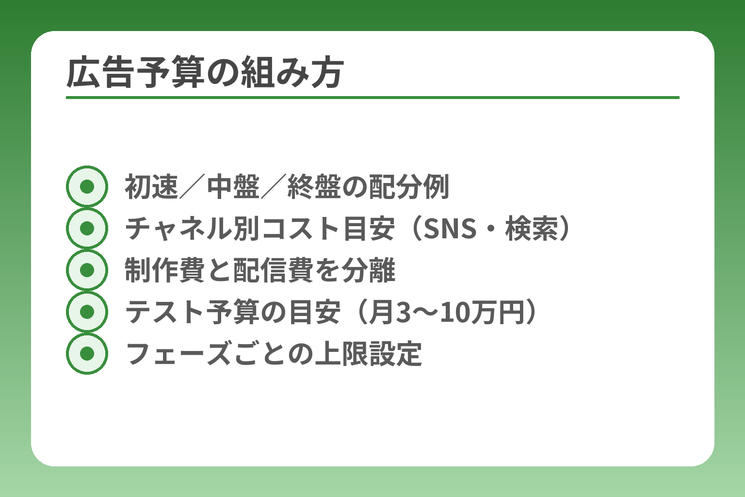 広告予算の組み方
