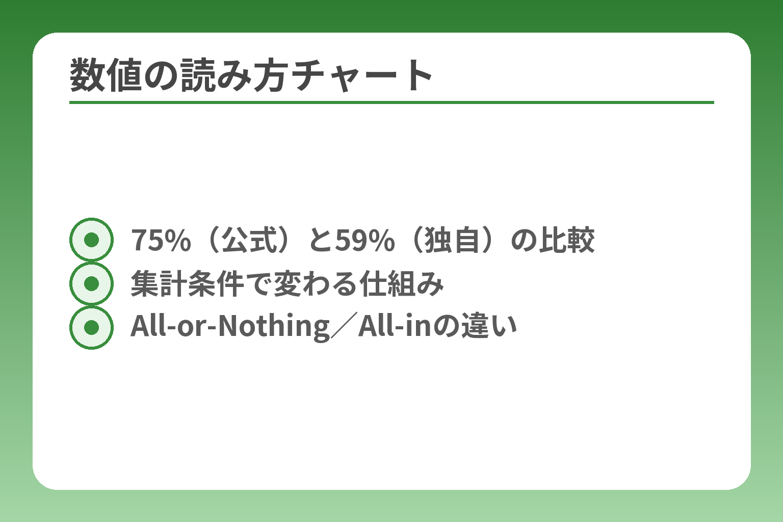 数値の読み方チャート