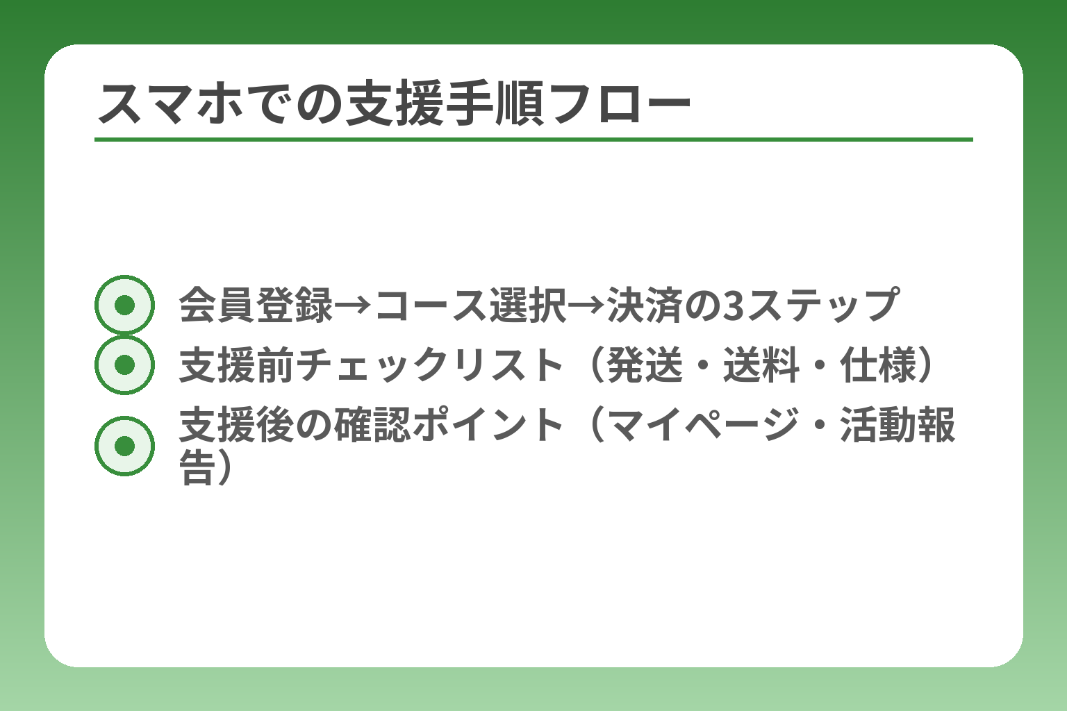 スマホでの支援手順フロー