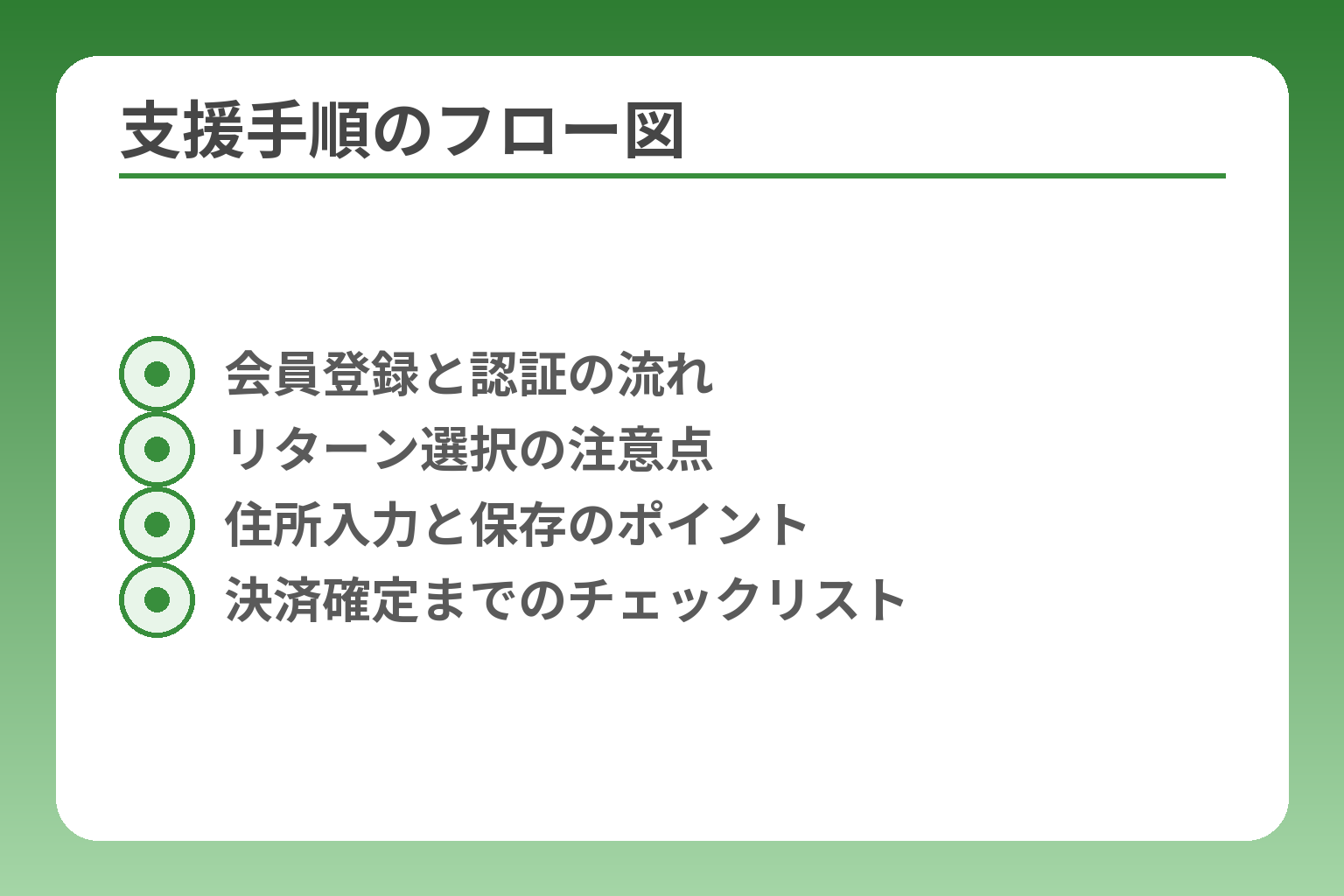支援手順のフロー図