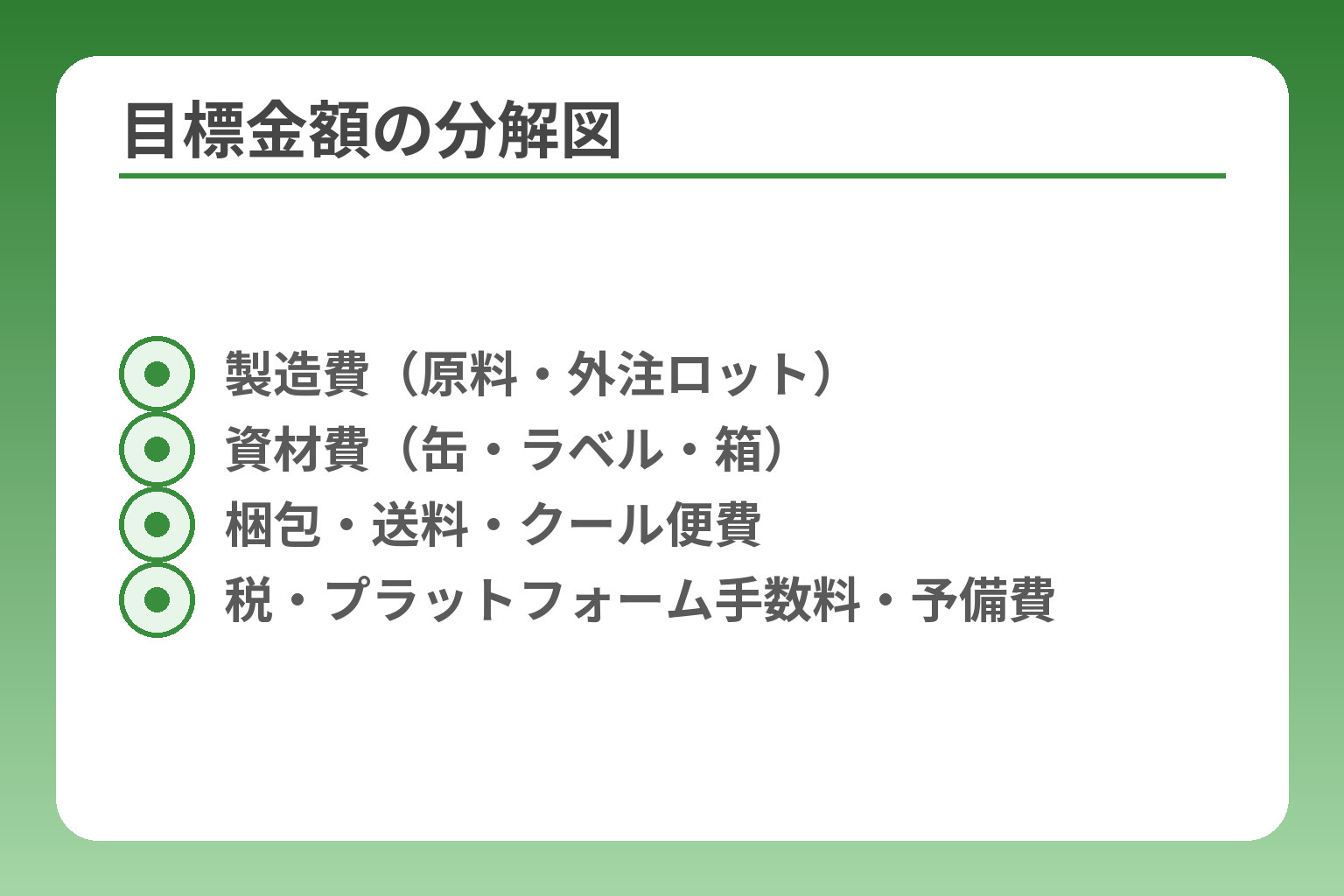 目標金額の分解図