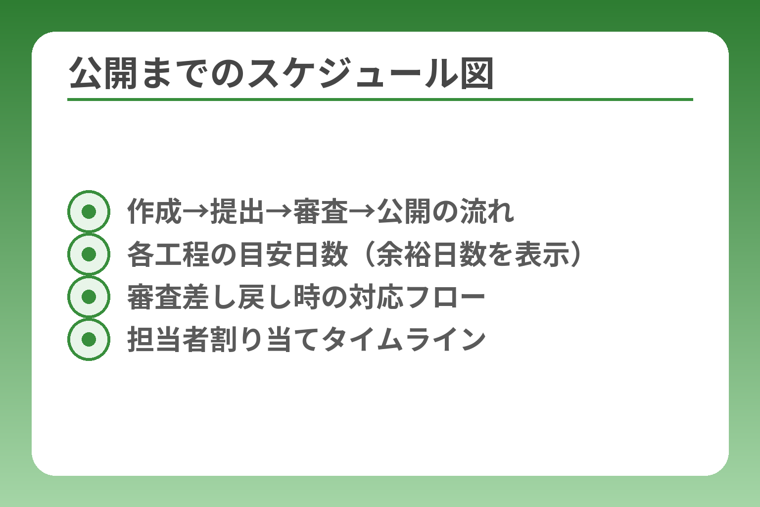 公開までのスケジュール図
